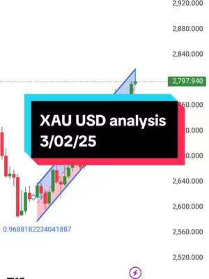 The image shows a candlestick chart of XAU USD (Gold). A central rectangular box, colored in black with white text, indicates the analysis title and date ('XAU USD analysis 3/02/25'). Candlesticks are primarily red and green, overlaid with blue diagonal lines that create a triangle shape, indicating a bullish or bearish pattern. Vertical axis shows price points.