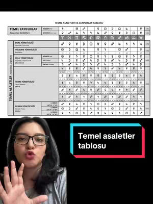 The cover image features a woman with glasses in the bottom left, gesturing with her hand. Above her, there is a black and white astrology chart. A teal rectangle with the text 'Temel asaletler tablosu' is on the bottom right corner.
