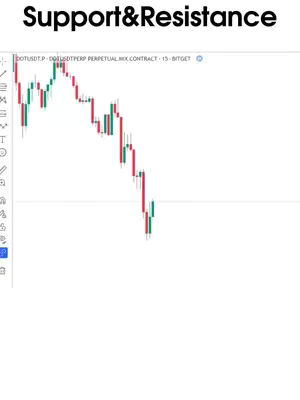 The cover image is a screenshot of a crypto trading chart. The top of the image has the text 'Support&Resistance' and in the middle is a technical analysis chart with red and green candlestick formations. A horizontal grey line suggests a support or resistance level at the bottom of the chart. The background is white.