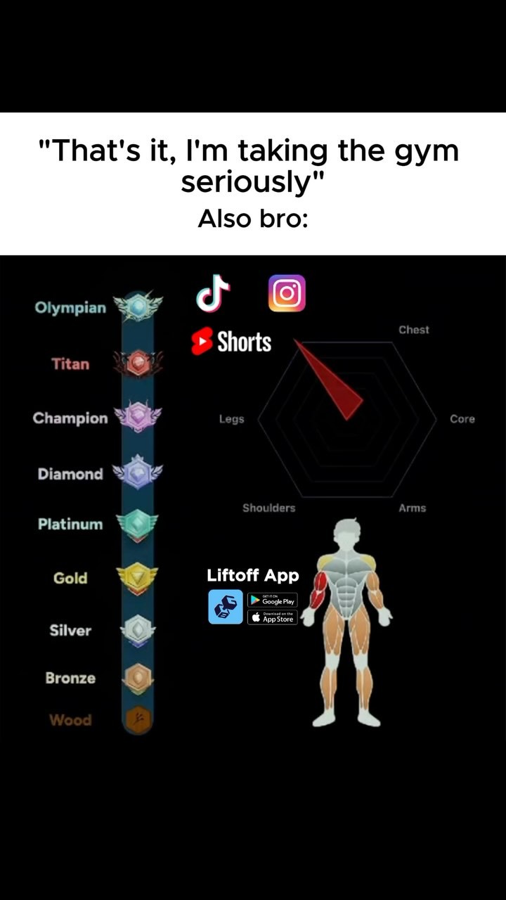 The cover image is a graphic with a black background. At the top, white text reads, "That's it, I'm taking the gym seriously." Underneath, "Also bro:" introduces a series of visuals. The left side displays a list of 'Olympian, Titan, Champion, Diamond, Platinum, Gold, Silver, Bronze, and Wood' with their corresponding badges. In the center, a hexagonal radar chart indicates progress, with a prominent red bar. Below, the 'Liftoff App' logo is present with the Google Play and App Store icons. The bottom right features a stick figure with highlighted muscles.
