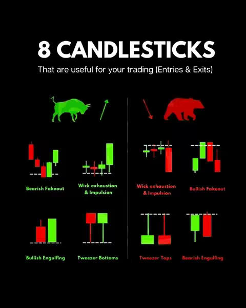 A black background with white text and illustrations showing trading candlesticks patterns, with a green bull and red bear icon at the top. Candlestick charts of green and red colors are shown in rows.
