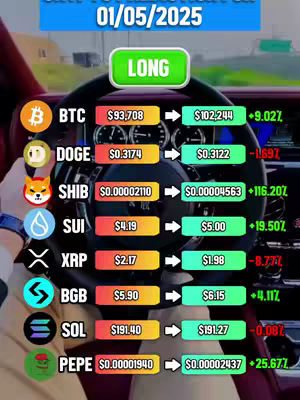 The image shows a dashboard and steering wheel of a car, framed from the driver's perspective, with a crypto price chart imposed over the view. At the top, there's a blue bar indicating a date. The word "LONG" is inside a green button. The chart displays various cryptocurrencies with their current and predicted values, along with percentage changes, all presented in a colorful and organized format.