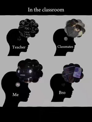 An image showing four silhouettes of heads, each with a thought bubble above. The thought bubbles contain images related to classroom scenarios: equations for the 'Teacher', students and faces for 'Classmates', a computer screen for 'Bro', and unclear visuals for 'Me.' The text 'In the classroom' is at the top.