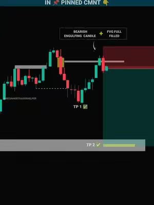 A chart of candlestick data in teal and red, representing a stock's price movement over time. Annotations include labels such as 'BEARISH ENGULFING CANDLE,' 'FVG FULL FILLED,' 'TP 1 ✓,' and 'TP 2 ✓,' indicating trading analysis.