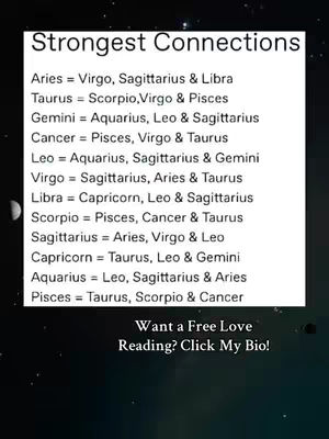 A graphic with a dark, starry background. In the center, a white rectangle contains a list of astrological sign combinations. The text 'Strongest Connections' is at the top, with 'Want a Free Love Reading? Click My Bio!' at the bottom.