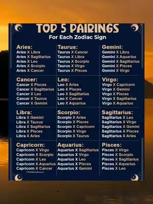 A graphic featuring a sunset background with a list of zodiac sign pairings on a dark blue background. The text 'TOP 5 PAIRINGS' is at the top.