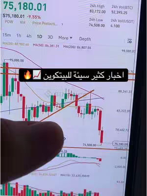 The image shows a close-up of a phone or computer screen displaying a trading interface, likely related to cryptocurrency. The interface shows a candlestick chart with red and green bars, indicating price fluctuations, along with various data points and lines. A hand is partially visible in the foreground, appearing to hold or interact with the device. A text overlay states "أخبار كثير سيئة للبيتكوين" meaning "A lot of bad news for Bitcoin". The background is blurred, focusing attention on the chart and text. The overall composition suggests a focus on market analysis and current financial conditions.
