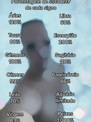 A blurred image features a person overlaid with text detailing percentages related to zodiac signs. The text indicates a focus on astrology.