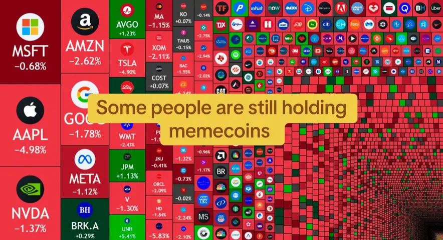 The image is a screenshot of a financial market dashboard, dominated by a grid of small squares, each likely representing a stock or financial instrument. These squares are primarily red and green, indicating price changes. Text overlays displaying stock tickers such as MSFT, AMZN, AAPL, are present with their corresponding percentage changes. A yellow rounded rectangle houses the text overlay, "Some people are still holding memecoins."