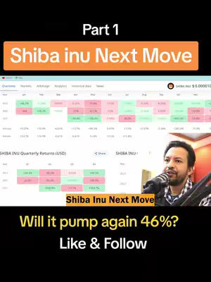 The cover image displays a split-screen layout with a man on the right side, speaking into a microphone, and a spreadsheet with financial data on the left. The top of the image has the text 'Part 1' and 'Shiba Inu Next Move' in a rectangle. Below, text fields discuss the topic of whether the Shiba Inu coin will pump again by 46%, accompanied by 'Like & Follow'. The background is dark, the overall design is informative, and color-coded charts add to the financial context.