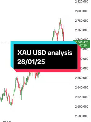 The cover image shows a financial chart for XAU USD, displaying price fluctuations over time. A rectangular overlay in the center of the image contains the text "XAU USD analysis 28/01/25". The background features a white grid for price levels.