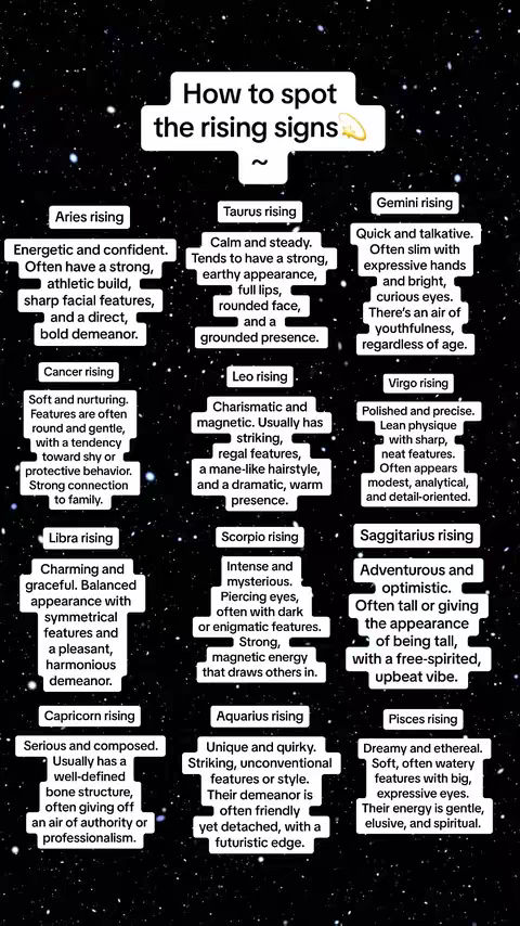 A vertical graphic with a starry background features boxes detailing the physical traits of each zodiac rising sign. The top text reads, "How to spot the rising signs", and below the title is a tilde.
Each of the rising signs is displayed as a block of text. Aries risings are described as "Energetic and confident. Often have a strong, athletic build, sharp facial features, and a direct bold demeanor."