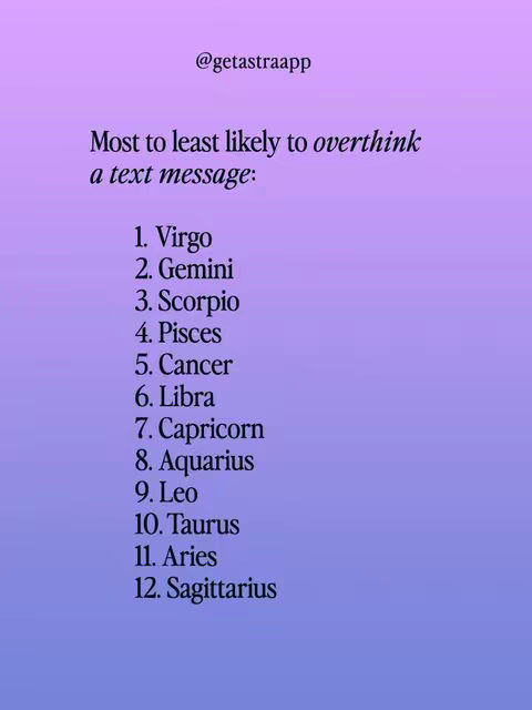 The image has a gradient purple-blue background. The top of the image has white text saying '@getastraapp'. Below this, the text reads 'Most to least likely to overthink a text message:'. A numbered list with the zodiac signs follows. Virgo is listed first, Sagittarius is last.