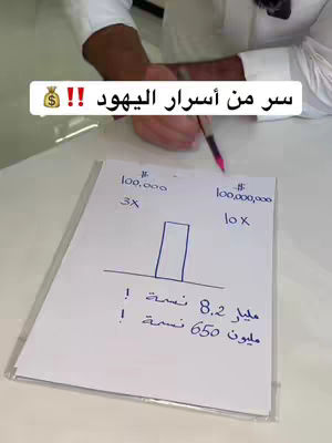 A person, presumably a man, is holding a pen as the camera focuses on their hands and a sheet of paper. The paper contains handwritten text and several lines and shapes meant to represent a financial graphic. In the background the set up is in a setting that looks like an office or study setting.
