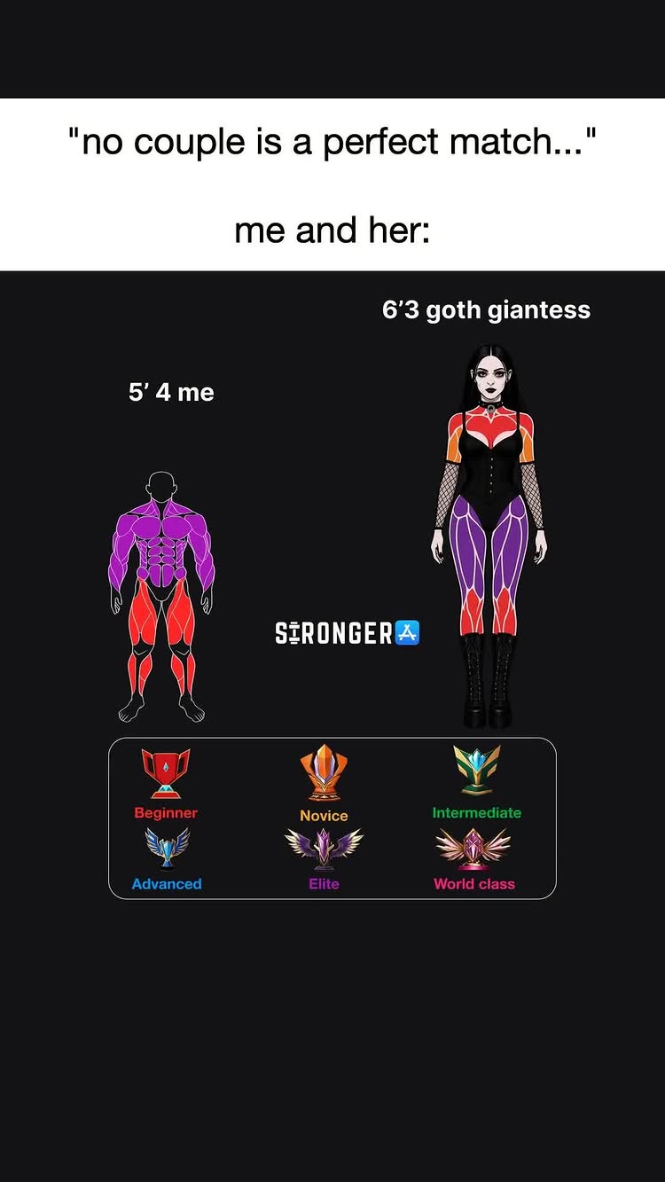 A split image comparing an illustrated man with highlighted muscles to an illustrated woman in a gothic style, with a scale of fitness levels.