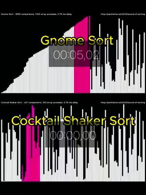 The image is a comparison of two sorting algorithms, Gnome Sort and Cocktail Shaker sort, presented visually. The background is black. In the upper portion, labeled 'Gnome Sort' with yellow text, a graph-like visualization shows gradually increasing white bars against a background of gray and a vertical pink bar to the right. The runtime is given at '00:05,02'. The bottom portion, labeled 'Cocktail Shaker Sort', also uses a graph-like display but with faster results, starting in pink, the time shown is '00:00,00'. The text associated with each sort is in a similar yellow, with a pink bar highlighting. The image is designed to visually compare the efficiency of the two sorting algorithms.