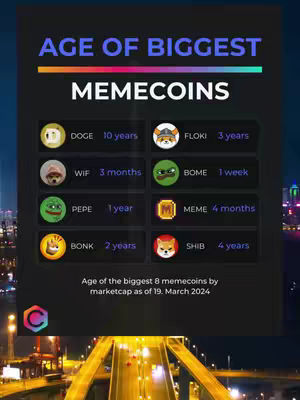 A graphic showing the age of the biggest 8 memecoins, with the title at the top and a list of memecoins with the years of existence beside each one.