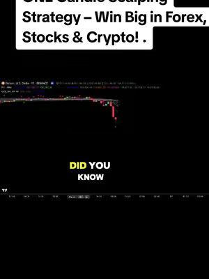 The cover image features a black background with white text at the top announcing a trading or financial strategy related to Forex, Stocks, and Crypto. Below this, a real-time chart reflecting a downward trend is displayed. The text 'DID YOU KNOW' is highlighted in yellow at the bottom. The overall composition suggests a tutorial or educational video on finance.
