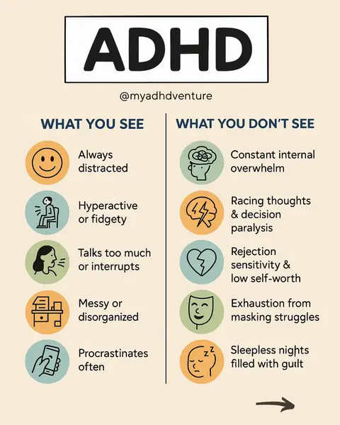 An infographic with a light beige background is divided into two columns by a vertical line. The left side lists visual signs of ADHD with icons, and the right depicts unseen internal struggles, also with icons. At the top, the word 'ADHD' appears in bold, black text above the handle '@myadhdventure'.
