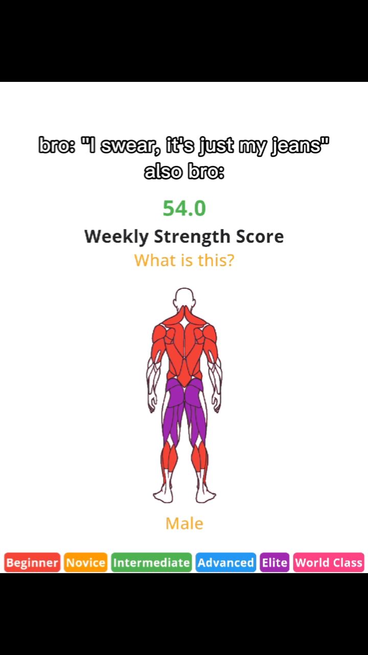 The image shows a graphic with a male figure and a muscle diagram. The text overlay says, "bro: 'I swear, it's just my jeans' also bro:" and showcases a score of 54.0 under "Weekly Strength Score". Additional text includes "What is this?" and labels for "Male", as well as a color-coded bar indicating fitness levels: Beginner to World Class.