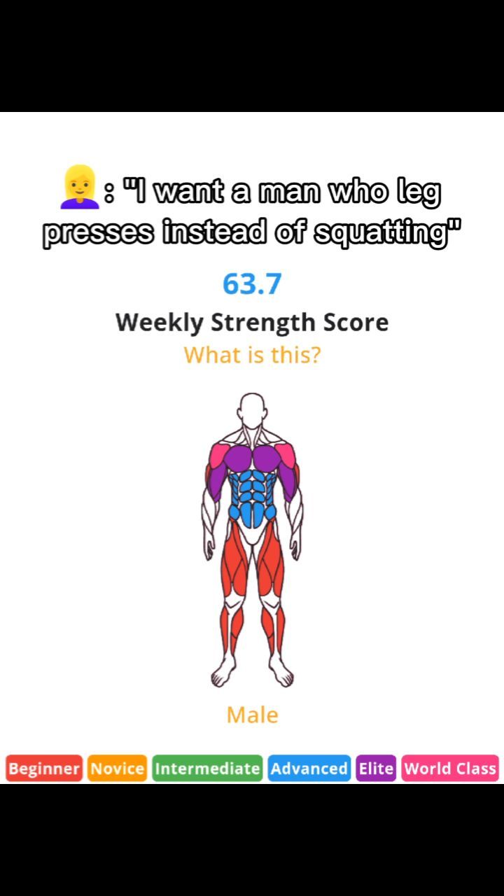 The image is a graphic displaying a muscle diagram of a human body, with areas highlighted in different colors to indicate muscle groups. Below the figure there is a text that reads 'Male' with a gradient bar showing different levels of performance. Above the person, there is text overlayed on the image with a quote and stats, as well as prompts.