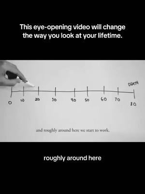 A black and white image with a white background. In the top half is a line graph with intervals labeled from 0 to 80. The x axis is measuring lifespan. A hand is drawing on the graph. The bottom have is black.