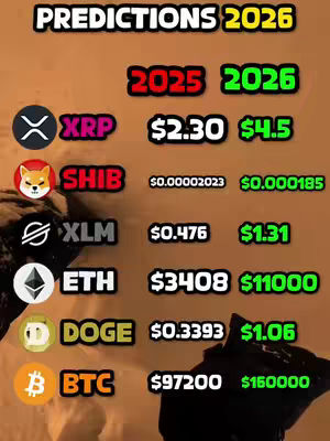 The image is a vertical infographic set against a blurred, reddish-brown background. At the top, the text 'PREDICTIONS 2026' is displayed in a bold, white font with a black outline. Below that, there are two columns marked '2025' and '2026' in green and red respectively. Several cryptocurrency logos are listed along the left side, including circles with the letters XRP, SHIB (a Shiba Inu dog icon), XLM, ETH, DOGE, and BTC. Each logo has its corresponding cryptocurrency name written next to it. To the right of the cryptocurrency names, the price predictions are listed out within the two columns.