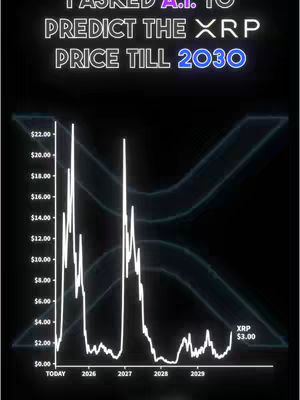 The cover image is a dark, possibly space-themed, background. The central element is a white line graph charting the predicted price of XRP up to the year 2030. The title, "I asked A.I. to predict the XRP price till 2030," is positioned at the top in a glowing, neon-like font, with the year "2030" highlighted in a bright blue color. The image also includes the XRP logo, the x-shaped design, and the current price of $3.00 indicated on the right side of the chart.