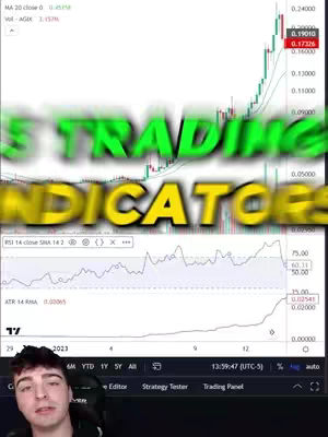 The image shows a screen recording of a trading or financial platform. The interface has several charts with data visualizations, and a text overlay that serves as the video's hook, with a person is at the bottom of the screen, possibly the creator.