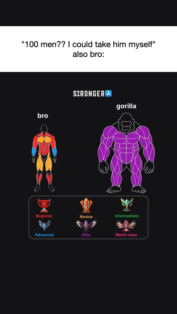 The image presents a comparison between a human figure and a gorilla, likely to represent relative strength in a humorous way. On the left, a diagrammatic human figure is divided into sections of contrasting colors, with muscle groups highlighted. On the right is a large gorilla depicted in purple. Below the figures are icons representing different levels of achievement, from "Beginner" to "World class". The background is a simple black.