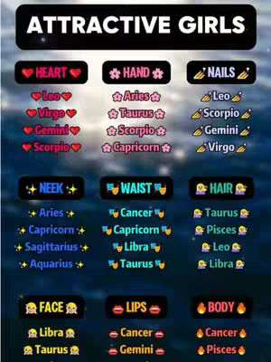 An image with a gradient blue background divided into sections. The top section has a black banner with the white text 'ATTRACTIVE GIRLS'. Below this are multiple sections highlighting zodiac signs and their association with different body parts and traits.