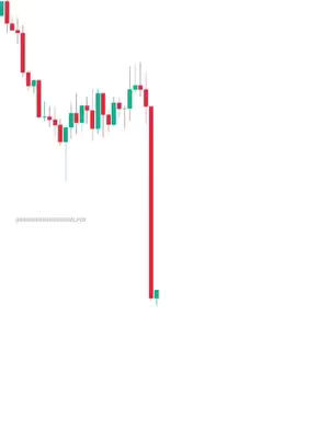 The image displays a candlestick chart against a stark white background. The chart shows a series of green and red candlestick patterns, suggesting fluctuations in stock prices. A significant portion of the chart has a sharp, red vertical line indicating a severe price drop. In the lower-left corner, there's a faint watermark, while the remainder of the background is plain white. The image appears to be a snapshot of a financial or trading analysis.