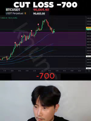 A man is shown in the bottom half of the video, with a financial chart in the upper section. The chart has line graphs and data points, indicating a stock or cryptocurrency trading analysis. The chart's color scheme is dark, and several text overlays highlight trading metrics such as 'CUT LOSS -700'. The man appears to be discussing or reacting to the numbers. The background is a neutral color.