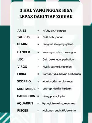 An image featuring a teal and white color scheme. At the top, large text reads '3 HAL YANG NGGAK BISA LEPAS DARI TIAP ZODIAK'. Below this, a list details three things associated with each zodiac sign: Aries - HP, bucin, YouTube; Taurus - Duit, hobi, pacar; Gemini - Hangout, shopping, ghibah; Cancer - Keluarga, curhat, pasangan; Leo - Duit, pekerjaan, perhatian; Virgo - Musik, sosmed, vacation; Libra - Nonton, tidur, hewan peliharaan; Scorpio - Mantan, Game, olahraga; Sagittarius - Laptop, Netflix, kerjaan; Capricorn - Uang, pacar, laptop; Aquarius - Nyanyi, traveling, me-time; Pisces - Makanan enak, HP, belanja.