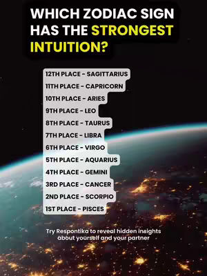 An image of a ranking of zodiac signs based on intuition, set against a blurred, dark background that evokes a cosmic or nighttime atmosphere. Above the list, large, bold text asks, 'WHICH ZODIAC SIGN HAS THE STRONGEST INTUITION?' Below the list, a call to action encourages viewers to try 'Respontika' for insights, subtly promoting the app.