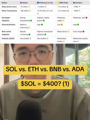 A man with glasses is in the foreground, with a comparison table of cryptocurrency metrics behind him.