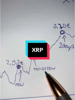 The cover image shows a handwritten chart on white paper. The chart appears to represent a financial graph, with an upward trend marked with a blue line and several annotations indicating values like '2,33€' with an indication of 'now' and '3.170€' with '2days'. A central element is a black rectangle with a red and turquoise outline where the text 'XRP' is written in white. A pen tip is visible at the bottom, suggesting the image is being created.