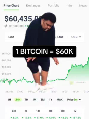 The image shows a person reacting to a price chart on a digital display, with the overlaid text "1 BITCOIN = $60K."