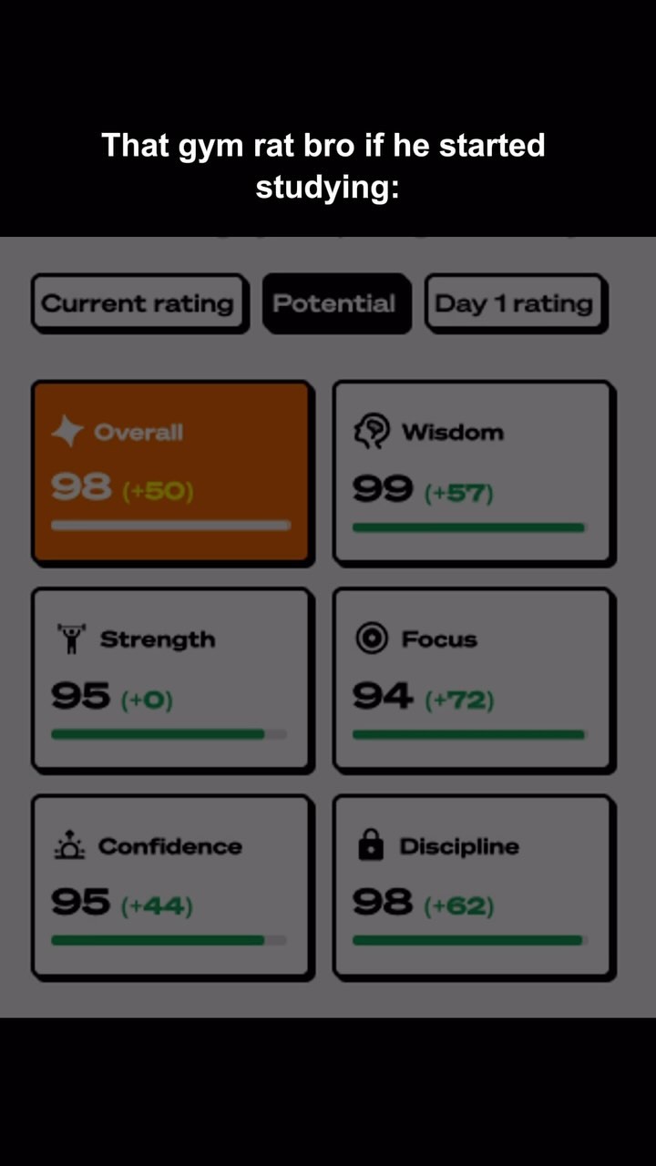The cover image shows a mock-up of an app interface, comparing the 'current rating' to the 'potential' rating across several attributes like overall, wisdom, strength, focus, confidence, and discipline. The text overlayed reads 'That gym rat bro if he started studying:'. The design uses a dark gray background with white and orange blocks.