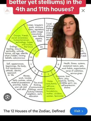 The cover image shows a woman in the upper right corner with dark hair and fair skin, against a diagram of a zodiac wheel. The diagram is a colorful circle segmented into twelve sections, each labeled with astrological terms. The upper-left area of the image has a bright yellow highlight, with overlaid text asking about specific houses. The overall composition is a split-screen style, combining a portrait shot with an astrology chart diagram.