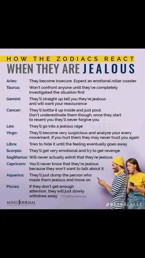 An infographic styled image, a table of text listing how each zodiac sign reacts when they are jealous, a man and a woman in the lower right corner are casually holding phones, the background is a gradient of colors.