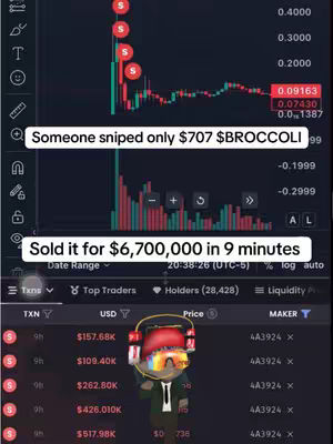 The image shows a mobile trading app interface with candlestick charts and transaction data, with text overlays highlighting a crypto investment. A cartoon avatar peeks in at the bottom, also wearing headphones.