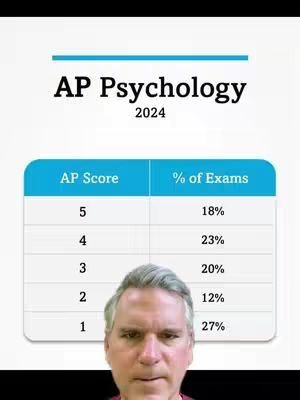 The cover image presents a data visualization with a gray-haired man as a backdrop. At the top, the text says "AP Psychology 2024" with a light blue underline. Below this, a table with AP Score and % of Exams is shown, with scores from 5 down to 1, and the corresponding percentages. The man's face is visible beneath the table, appearing in the bottom center.