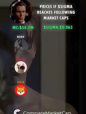 The image shows a man in a dim setting. On the right, text details prices or market cap for a coin. Below are three circular images representing $GIGA, $POPCAT, and $SHIB.