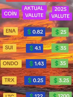 The cover image is a table of cryptocurrency data arranged on a sunset background with orange and yellow hues. The data is presented in columns: 'COIN', 'AKTUAL VALUTE', and '2025 VALUTE', with each row providing information for different cryptocurrencies like ENA, SUI, ONDO, TRX, and LTC. The values include current prices ('AKTUAL VALUTE') and projected values for 2025 ('2025 VALUTE'). The color scheme uses a palette of purple, yellow, blue, and green against the warm sunset background. The layout is organized and suggests a financial or market analysis context.