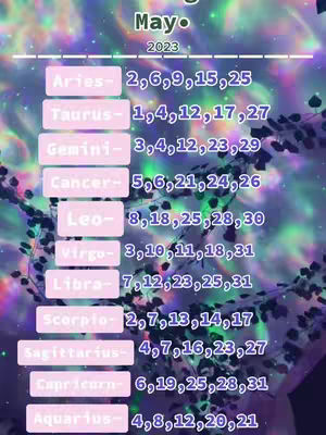 The image features a list of zodiac signs with corresponding lucky dates in May 2023, set against a blurred, colorful, and sparkling background. The presentation is organized with colored rectangular boxes displaying the zodiac signs and their lucky dates, with the 'May 2023' title at the top.