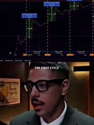 The cover image is split, with the upper half showing a dark-themed chart overlaid with lines and texts, depicting financial data and trends. The bottom half features a man in a room; he is wearing glasses, a suit, and a mustache.