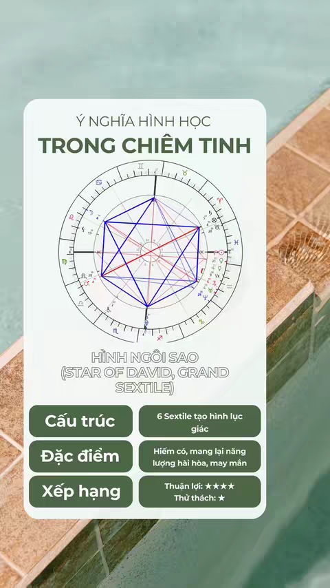 The cover image features a detailed astrological chart overlaid on a light blue and brown background reminiscent of water and tiles. A white rectangle with rounded edges in the center prominently displays the chart with lines and symbols, along with Vietnamese text and an evaluation section at the bottom.