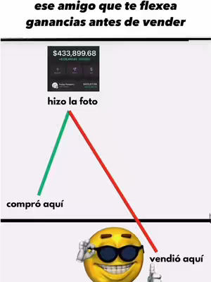 The image is a meme depicting a financial transaction with a humorous tone. The top portion contains text in Spanish, setting up the theme with financial jargon. A graph is shown with a green line going up, labeled "compró aquí" (bought here), and a red line going down, labeled "vendió aquí" (sold here). An image of an emoji with sunglasses is at the base, winking. The overall composition is simple and effective, using color-coded lines and cartoon-like elements to convey the concept.