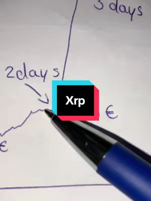 The cover image features a sheet of paper with handwritten notes and a pen pointing towards a small graph. The text "Xrp" is overlaid on a shape in the center. The graphic appears to be showing estimated time frames and some values next to the x-axis